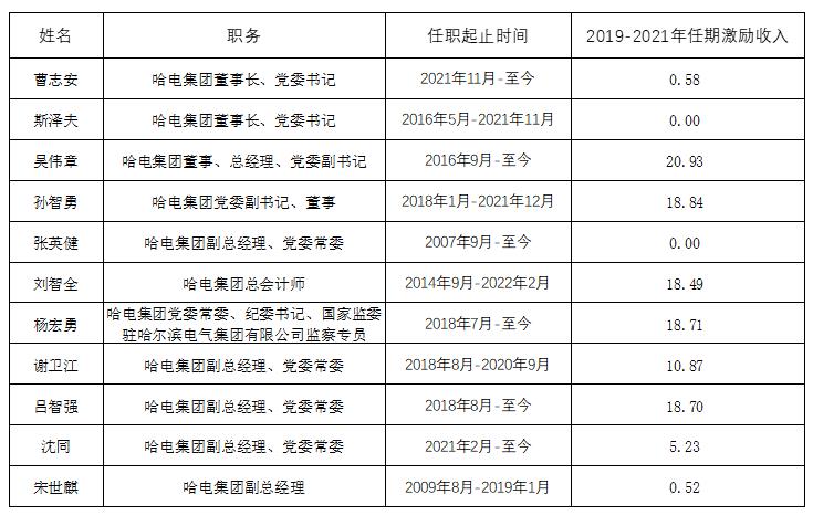 3118云顶集团·(中国)股份有限公司