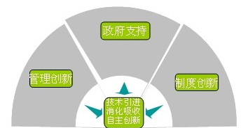 3118云顶集团·(中国)股份有限公司
