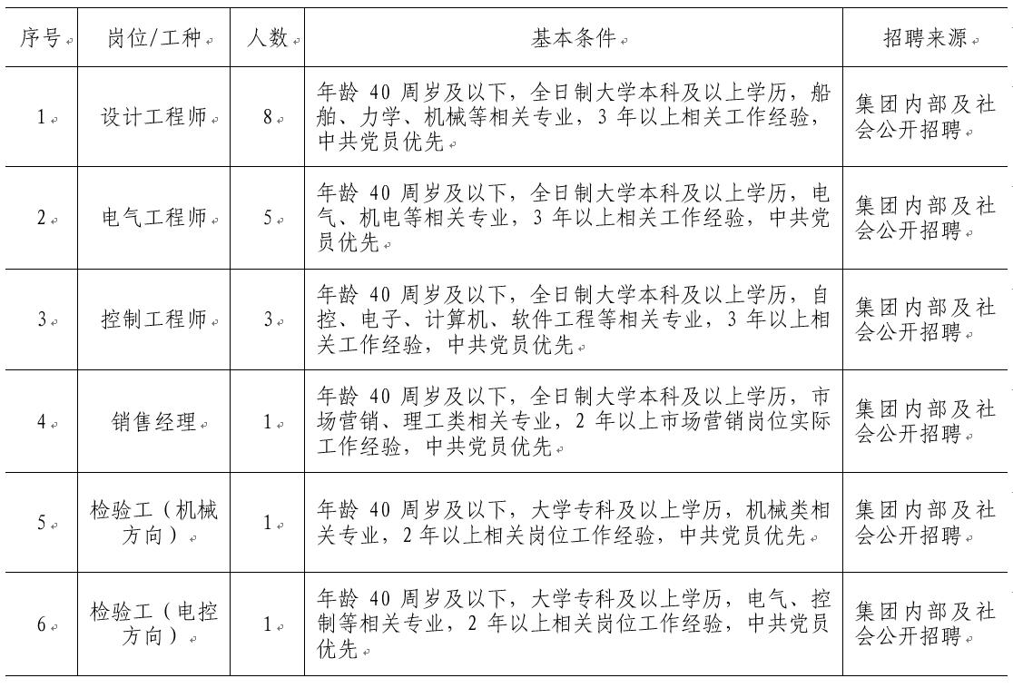 3118云顶集团·(中国)股份有限公司